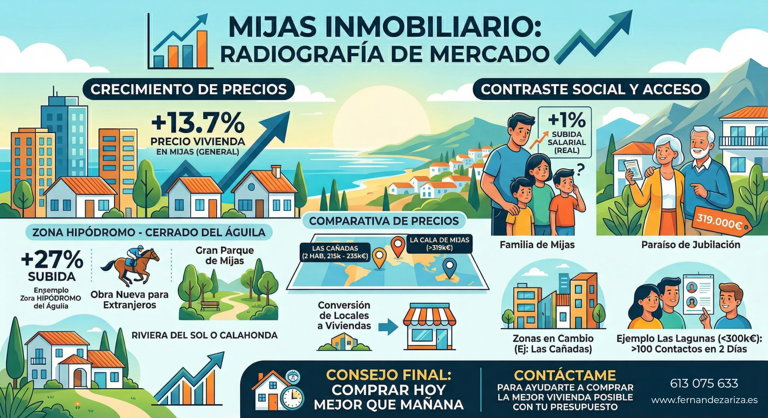 X-ray of Mijas property market: where are we heading and how does it affect you?