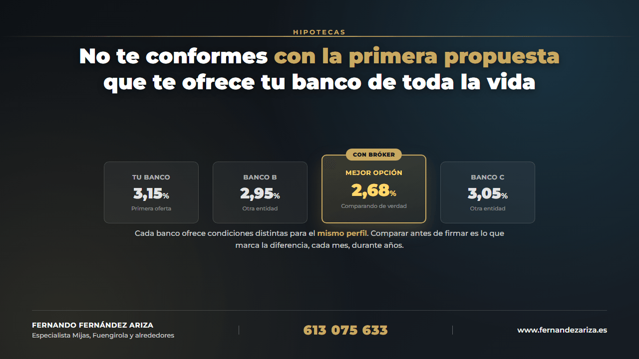 No te conformes con la primera propuesta que te ofrece tu banco